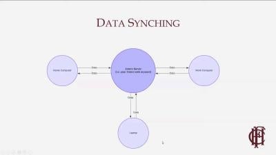 Data synching diagram 